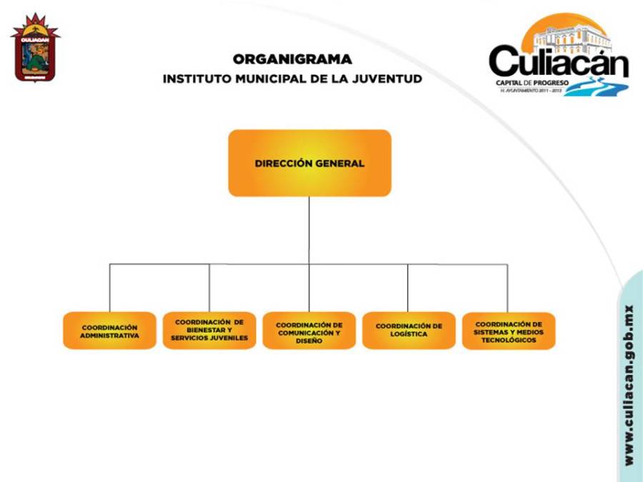 DIF ORGANIGRAMA dif organigrama:
